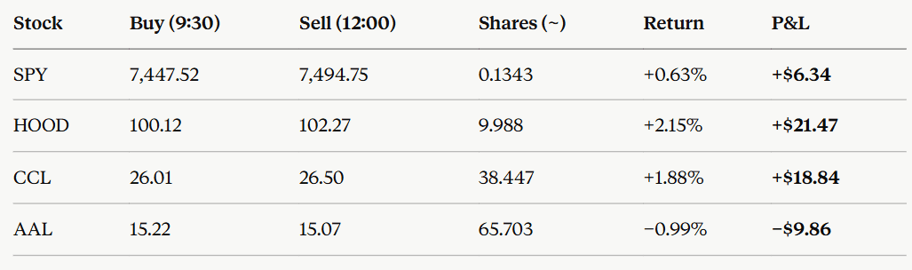 data output