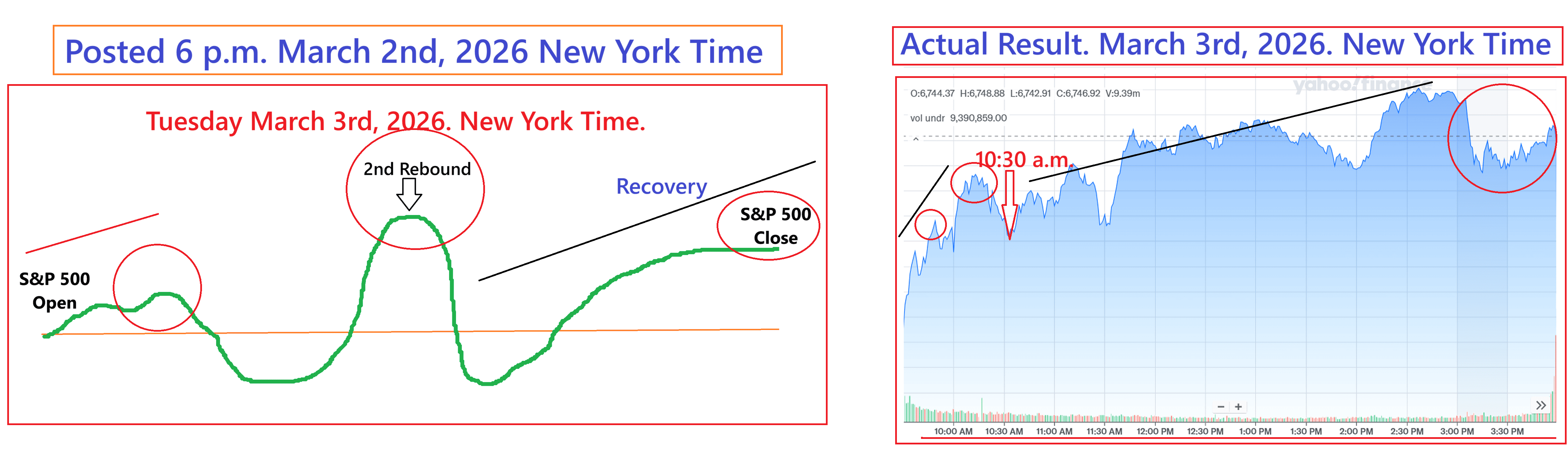 Time Viewing Portal Technology