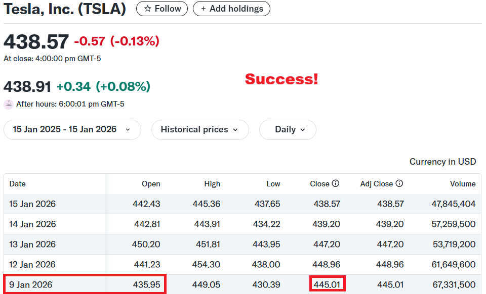arv time compressed technology